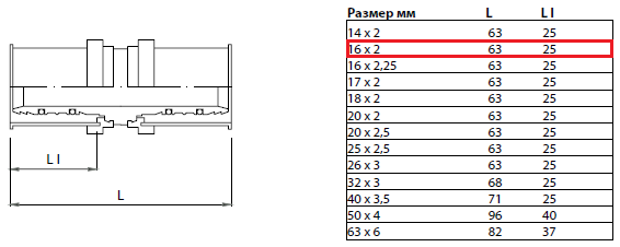 Пресс-муфта соединительная 16х16