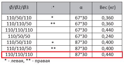 Крестовина двухплоскостная 110х110 (90°)