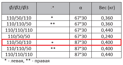 Крестовина двухплоскостная 110х50 (90°) левая