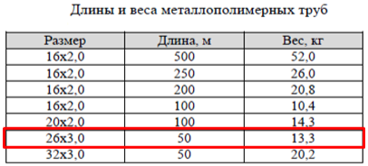 Труба МП 26х3 (50 м)