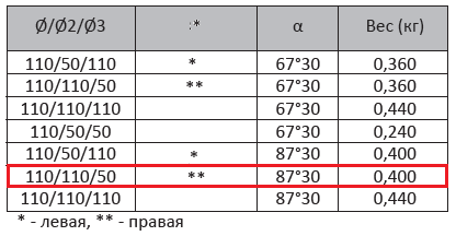 Крестовина двухплоскостная 110х50 (90°) правая