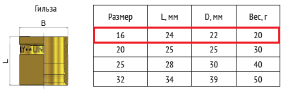 Гильза аксиальная 16 мм
