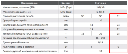 Подводка гибкая ГИГАНТ с латунной гайкой 1" вн-вн - 80 см