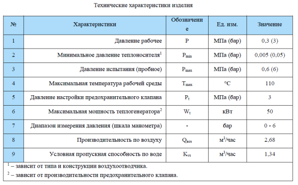 Группа безопасности котла 1" компакт