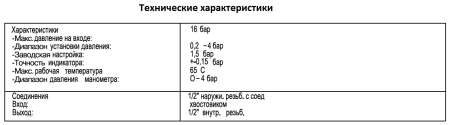Клапан автоматической подпитки системы отопления с манометром 1/2"