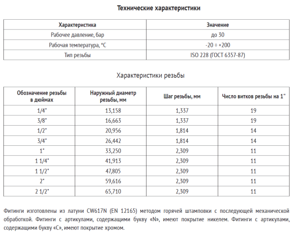 Уголки на планке для смесителя 1/2"x1/2" - внутр/внутр