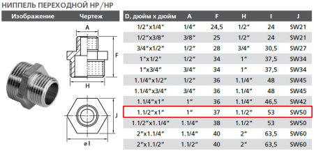 Ниппель латунный переходной 1 1/2"х1" нар-нар
