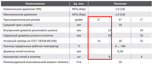 Гибкая подводка 1/2" г/ш - 40 см