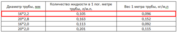 Труба PE-Xa EVOH 16х2.2 - 200 м (серая)
