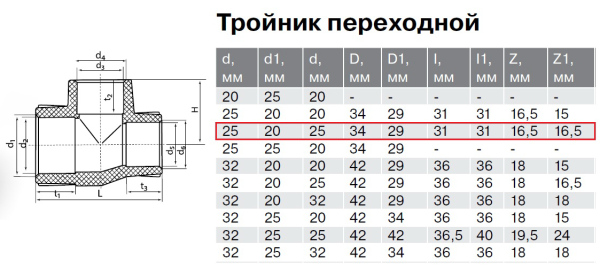 Тройник PP-R переходной 25х20х25