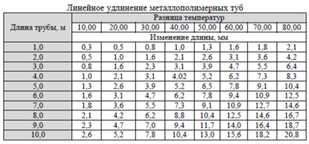 Труба МП 20х2 (100 м)