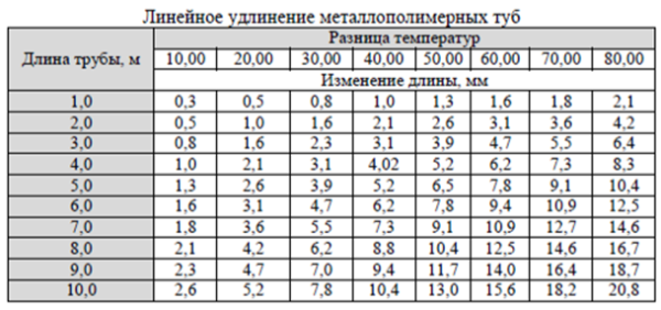 Труба МП 20х2 (100 м)