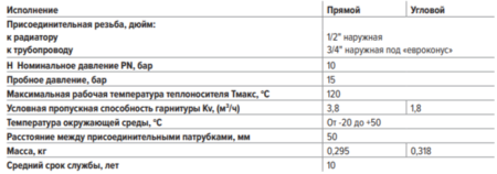 Узел нижнего подключения радиатора Н-образный прямой 1/2"нар х 3/4"нар (евроконус)