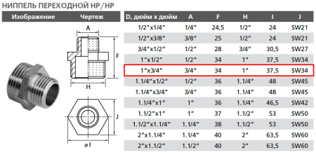 Ниппель латунный переходной 1"х3/4"нар-нар