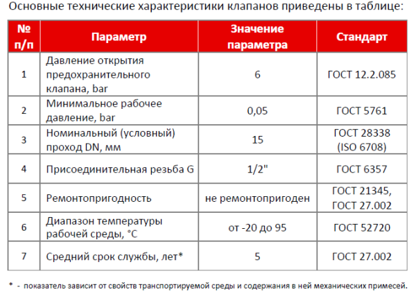 Клапан предохранительный для бойлера 1/2" 6 атм