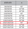 Крестовина одноплоскостная ПП 110х110х110 (45°)