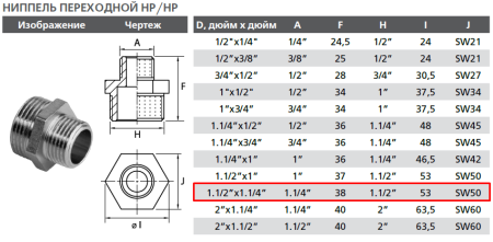 Ниппель латунный переходной 1 1/2"х1 1/4" нар-нар