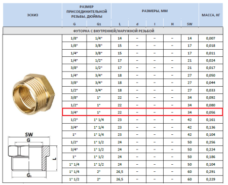 Футорка латунная 3/4"внутр х 1"наруж