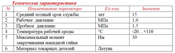 Фитинг коллекторный обжимной (евроконус) для полимерных труб 3/4"х16