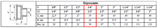 Переходник латунный 1/2"наруж х 3/4"внутр