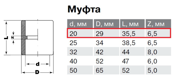 Муфта PP-R 20 мм