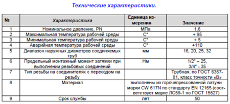 Угол аксиальный установочный/водорозетка 16х1/2" ВР