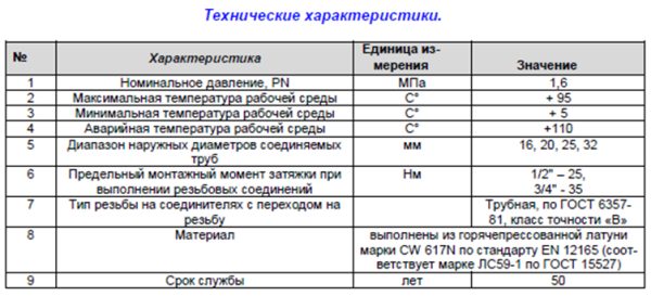 Муфта аксиальная 16(2,2)х3/4" Евроконус