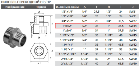 Ниппель латунный переходной 1"х1/2" нар-нар