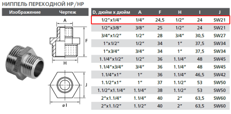 Ниппель латунный переходной 1/2"х1/4" нар-нар